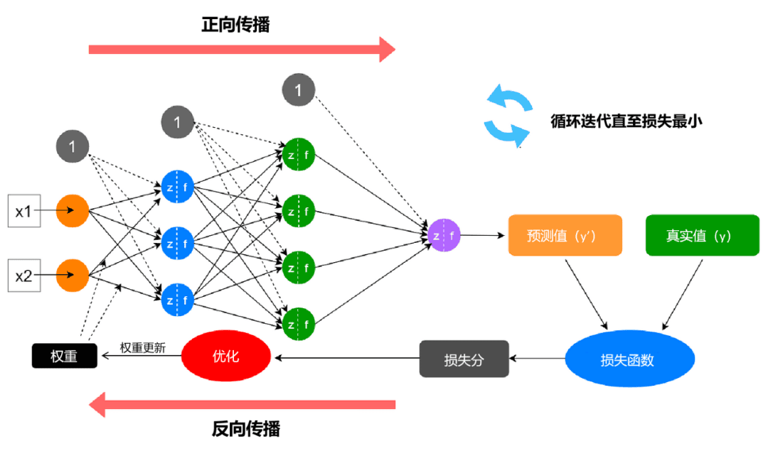 AI建筑应用